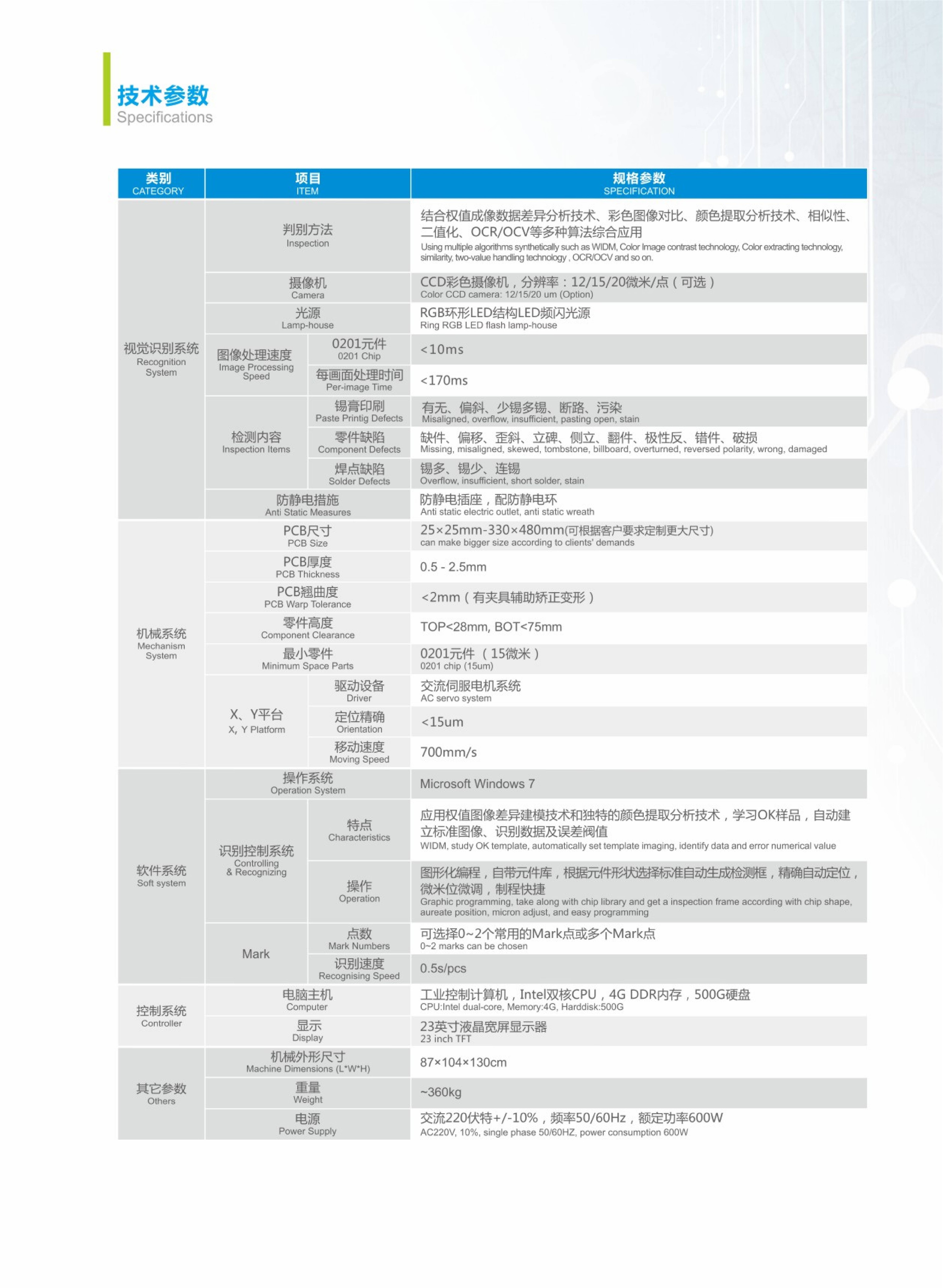 SMT,SMT包工包料,SMT代工代料,SMT工廠,SMT加工,SMT貼片加工