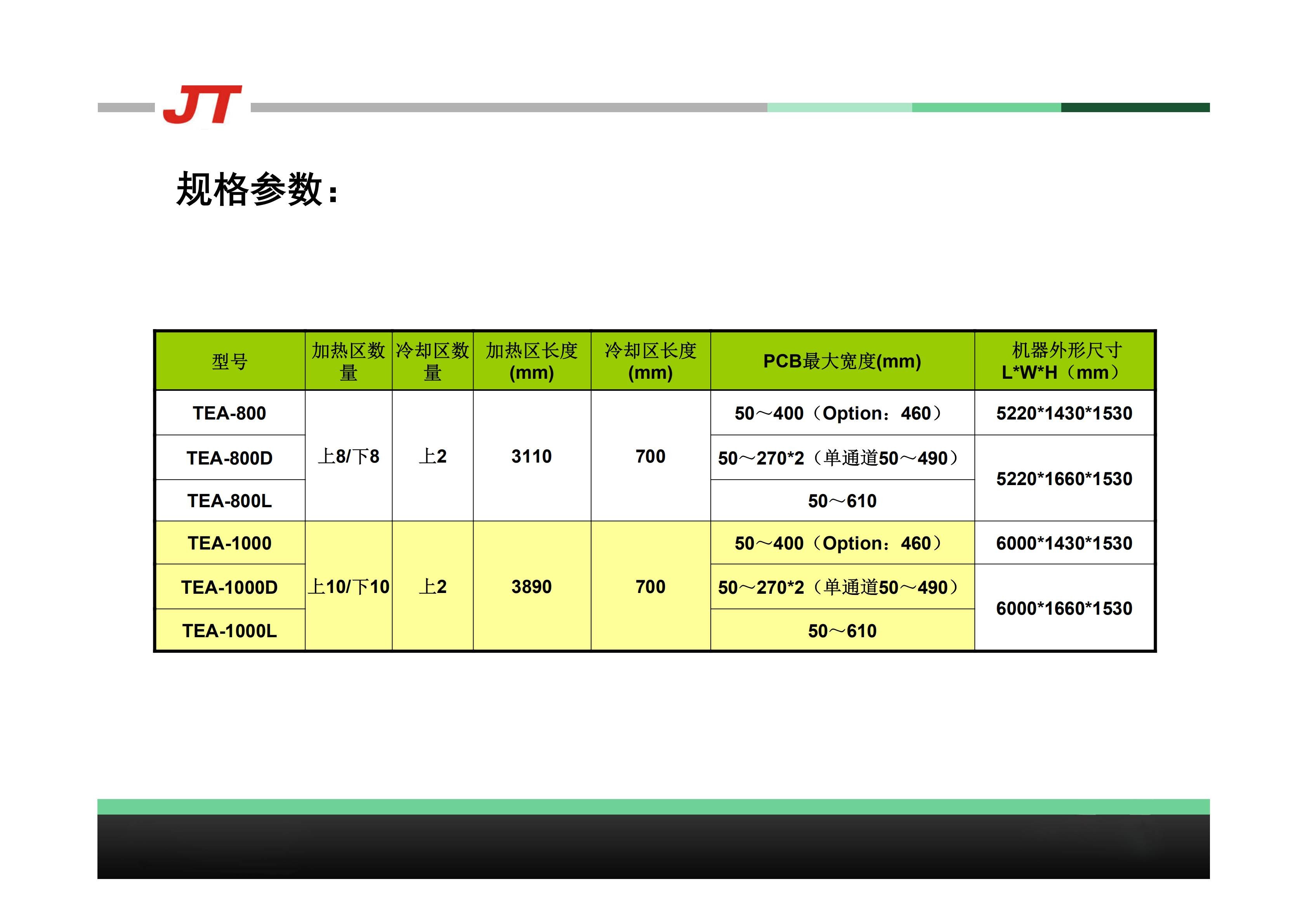 SMT,SMT包工包料,SMT代工代料,SMT工廠,SMT加工,SMT貼片加工